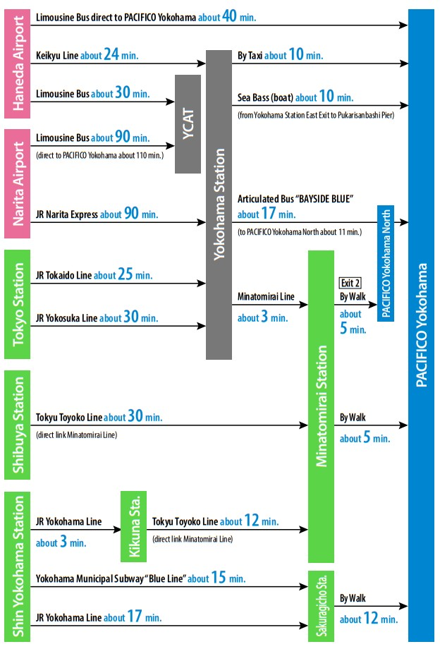 access map