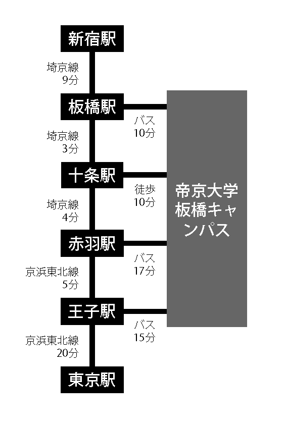 アクセス図