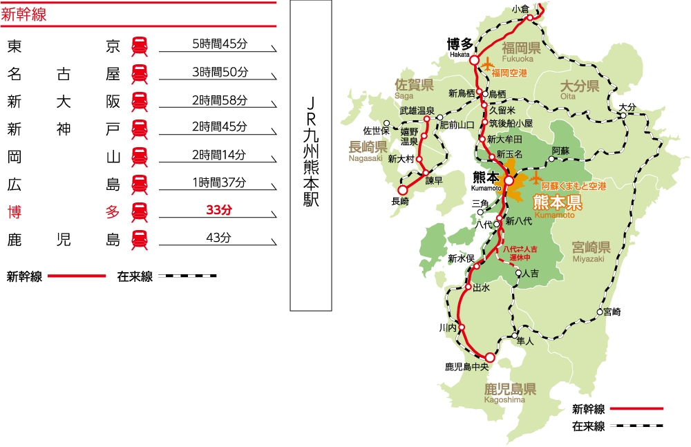 JRの区間と最短所要時間